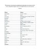 Списък на съвместимите марки и модели с адаптери за столче за кола Albert Lite, Swandoo
